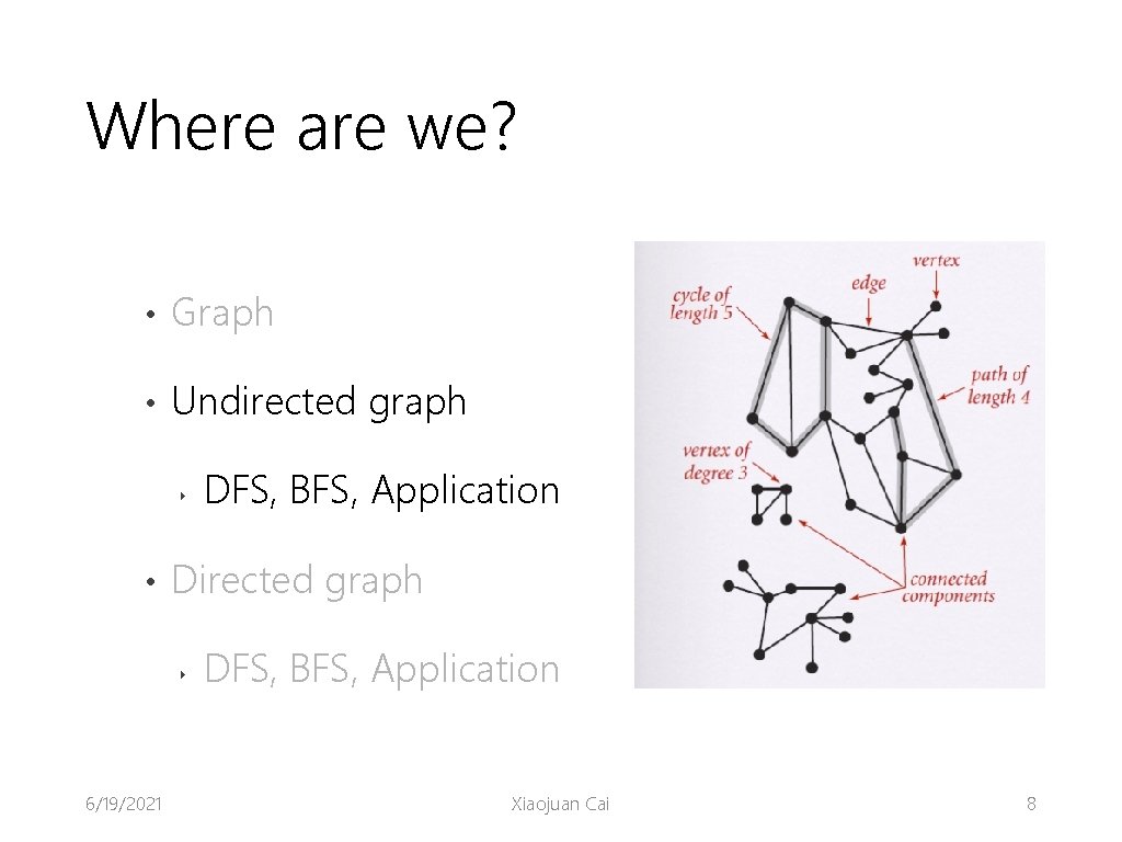 Where are we? • Graph • Undirected graph ‣ • Directed graph ‣ 6/19/2021