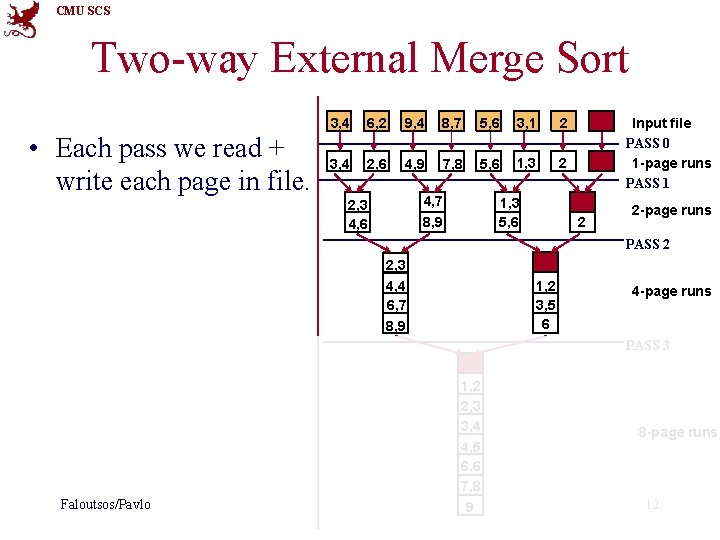 CMU SCS Two-way External Merge Sort • Each pass we read + write each