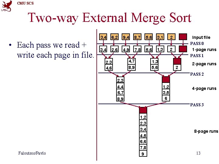 CMU SCS Two-way External Merge Sort • Each pass we read + write each