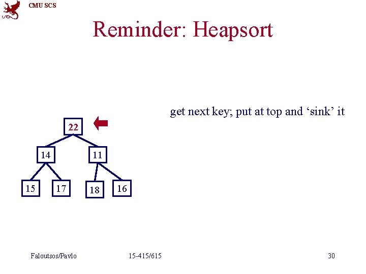 CMU SCS Reminder: Heapsort get next key; put at top and ‘sink’ it 22