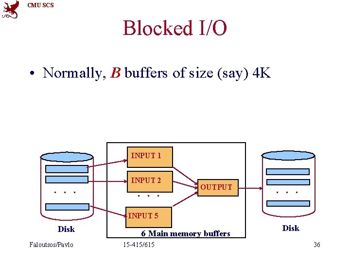 CMU SCS Blocked I/O • Normally, B buffers of size (say) 4 K INPUT