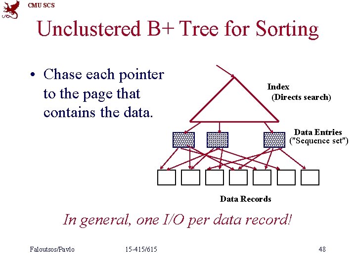 CMU SCS Unclustered B+ Tree for Sorting • Chase each pointer to the page