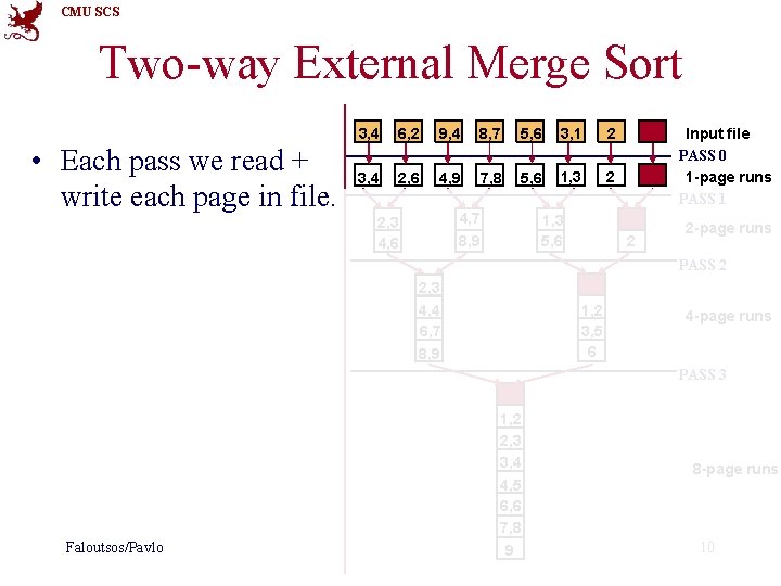 CMU SCS Two-way External Merge Sort • Each pass we read + write each