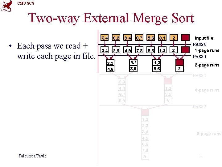 CMU SCS Two-way External Merge Sort • Each pass we read + write each