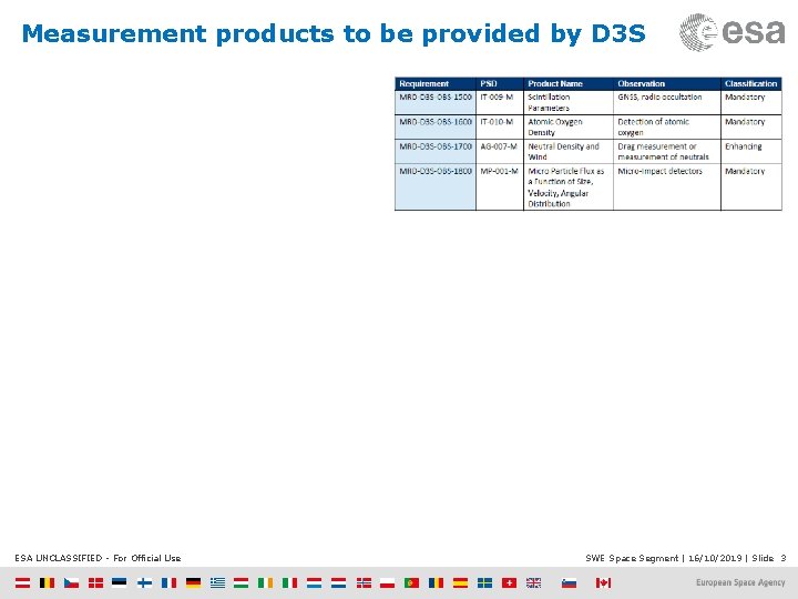 Measurement products to be provided by D 3 S ESA UNCLASSIFIED - For Official