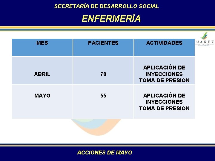 SECRETARÍA DE DESARROLLO SOCIAL ENFERMERÍA MES PACIENTES ACTIVIDADES ABRIL 70 APLICACIÓN DE INYECCIONES TOMA