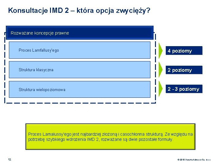 Konsultacje IMD 2 – która opcja zwycięży? Rozważane koncepcje prawne Proces Lamfallusy’ego 4 poziomy