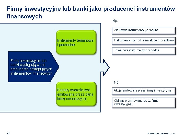 Firmy inwestycyjne lub banki jako producenci instrumentów finansowych Np. Walutowe instrumenty pochodne Instrumenty terminowe