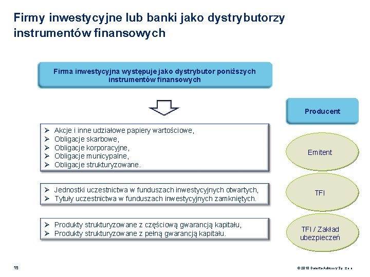 Firmy inwestycyjne lub banki jako dystrybutorzy instrumentów finansowych Firma inwestycyjna występuje jako dystrybutor poniższych