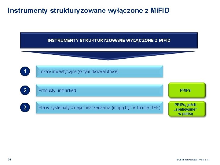 Instrumenty strukturyzowane wyłączone z Mi. FID INSTRUMENTY STRUKTURYZOWANE WYŁĄCZONE Z MIFID 35 1 Lokaty