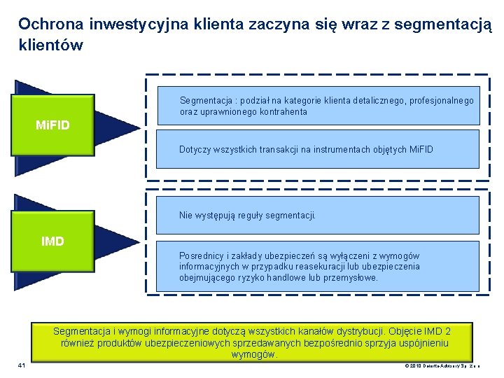 Ochrona inwestycyjna klienta zaczyna się wraz z segmentacją klientów Segmentacja : podział na kategorie