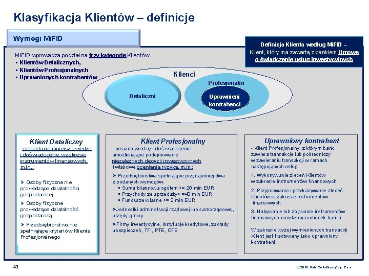 Klasyfikacja Klientów – definicje Wymogi Mi. FID wprowadza podział na trzy kategorie Klientów: §