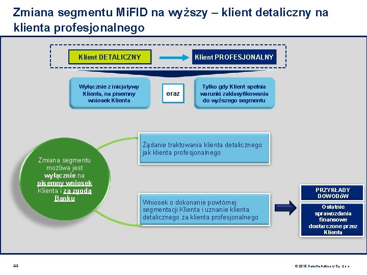 Zmiana segmentu Mi. FID na wyższy – klient detaliczny na klienta profesjonalnego Klient DETALICZNY