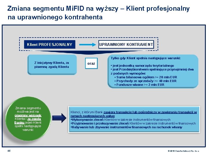 Zmiana segmentu Mi. FID na wyższy – Klient profesjonalny na uprawnionego kontrahenta Klient PROFESJONALNY