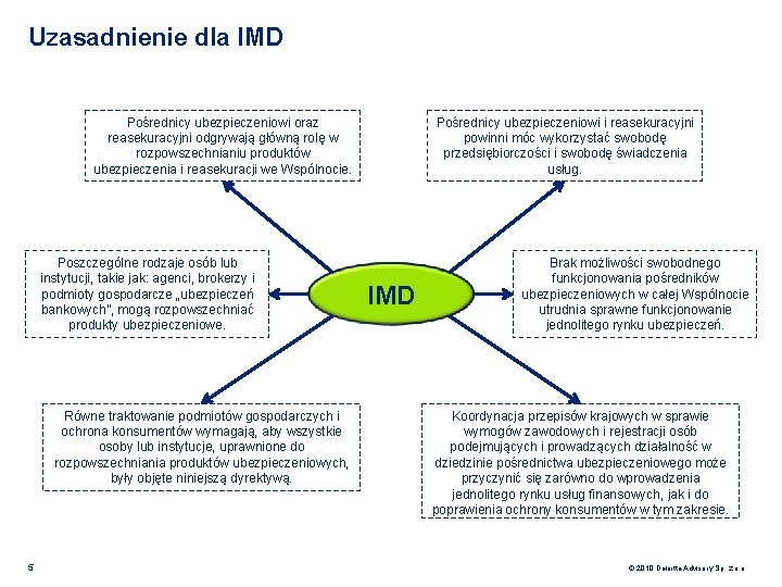 Uzasadnienie dla IMD Pośrednicy ubezpieczeniowi oraz reasekuracyjni odgrywają główną rolę w rozpowszechnianiu produktów ubezpieczenia