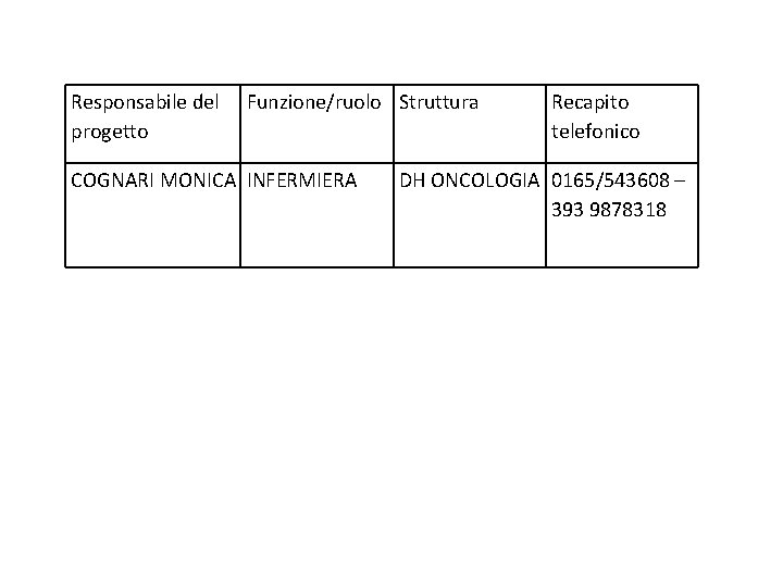 Responsabile del progetto Funzione/ruolo Struttura COGNARI MONICA INFERMIERA Recapito telefonico DH ONCOLOGIA 0165/543608 –