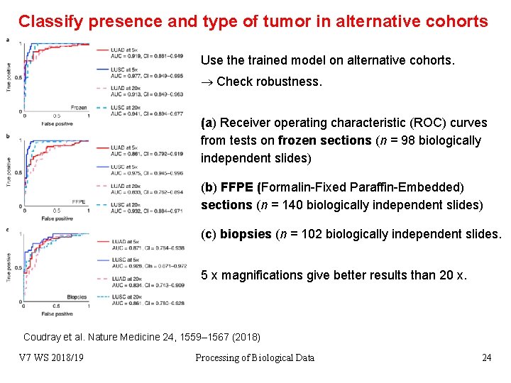 Classify presence and type of tumor in alternative cohorts Use the trained model on