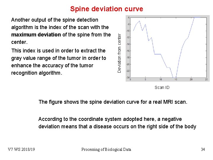 Another output of the spine detection algorithm is the index of the scan with