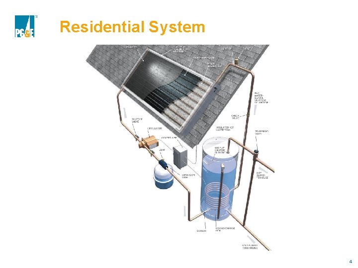 Residential System 4 