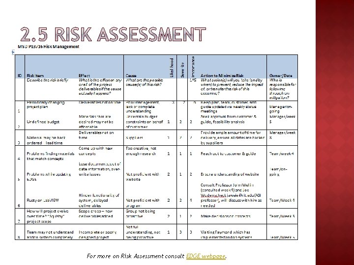 For more on Risk Assessment consult EDGE webpage. 
