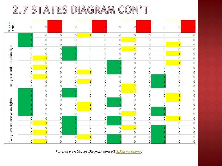 For more on States Diagram consult EDGE webpage. 