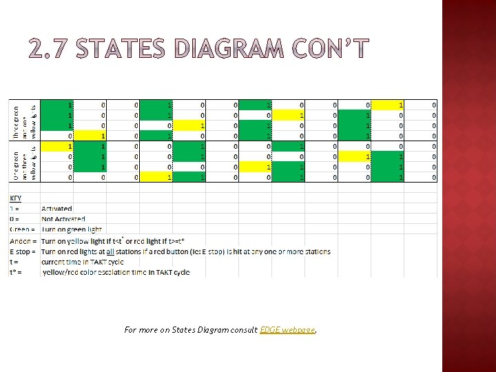 For more on States Diagram consult EDGE webpage. 