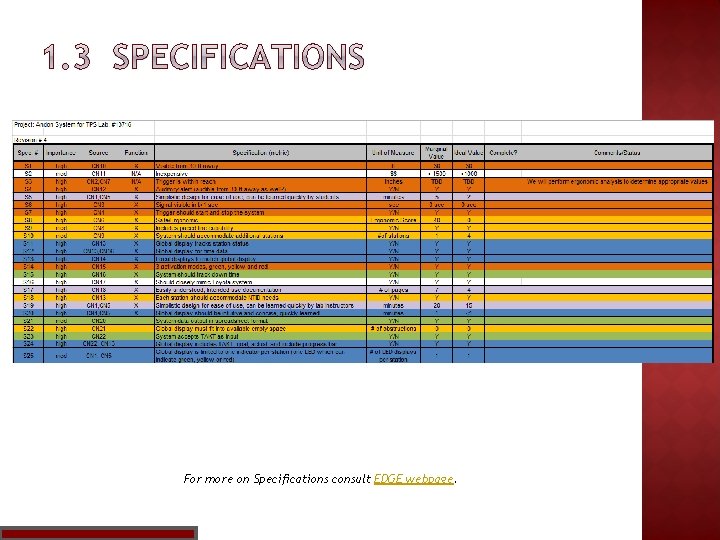 For more on Specifications consult EDGE webpage. 