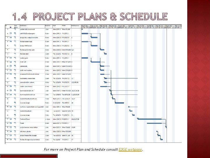 For more on Project Plan and Schedule consult EDGE webpage. 