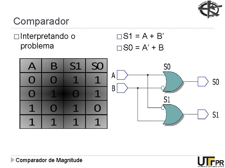 Comparador � Interpretando o problema Comparador de Magnitude � S 1 = A +