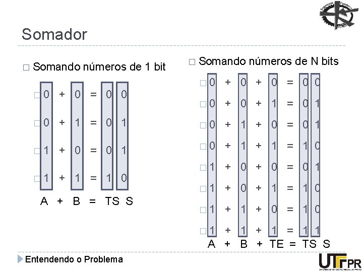 Somador � Somando números de 1 bit � Somando números de N bits �