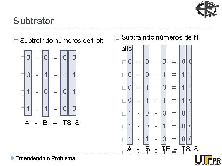 Subtrator � Subtraindo números de 1 bit � Subtraindo números de N bits �