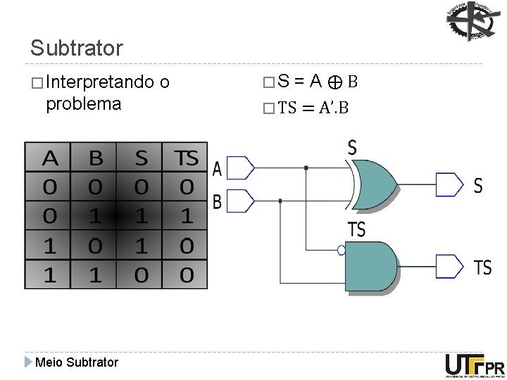 Subtrator � Interpretando problema Meio Subtrator o �S =A⨁B � TS = A’. B