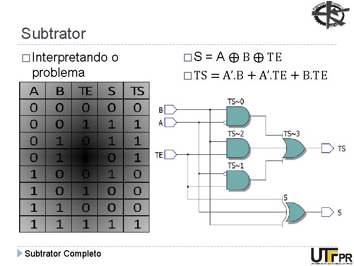 Subtrator � Interpretando problema Subtrator Completo o �S = A ⨁ B ⨁ TE