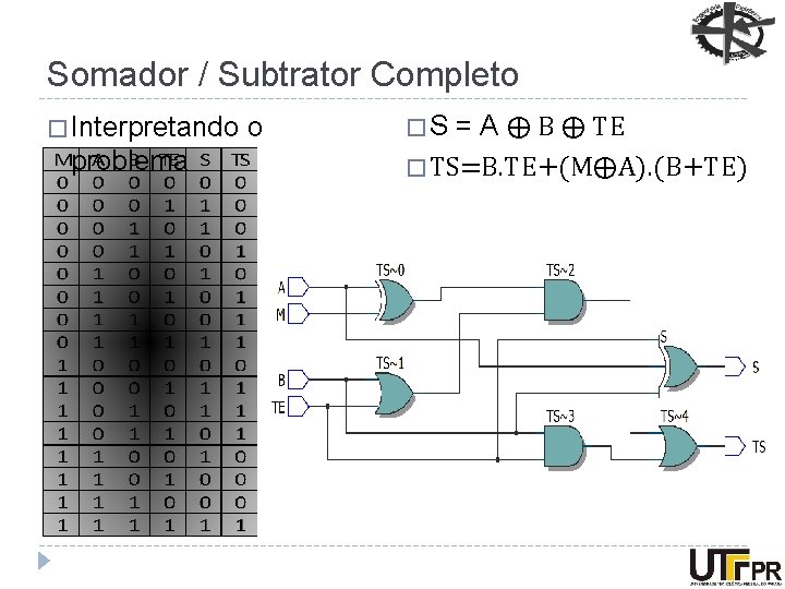 Somador / Subtrator Completo � Interpretando problema o �S = A ⨁ B ⨁