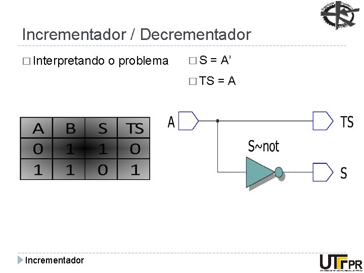 Incrementador / Decrementador � Interpretando o problema �S = A’ � TS Incrementador =A