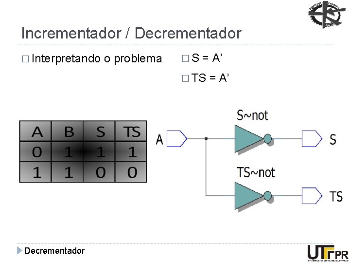 Incrementador / Decrementador � Interpretando o problema �S = A’ � TS Decrementador =