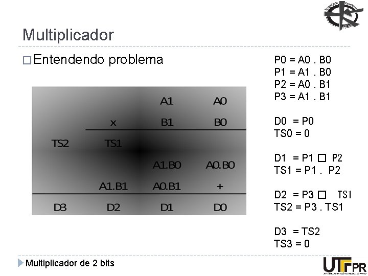 Multiplicador � Entendendo problema P 0 = A 0. B 0 P 1 =