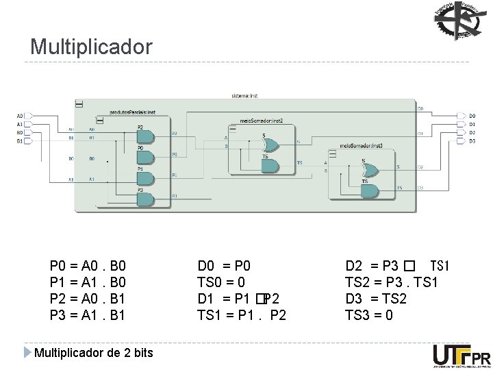 Multiplicador P 0 = A 0. B 0 P 1 = A 1. B