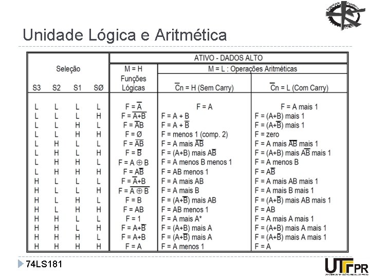 Unidade Lógica e Aritmética 74 LS 181 