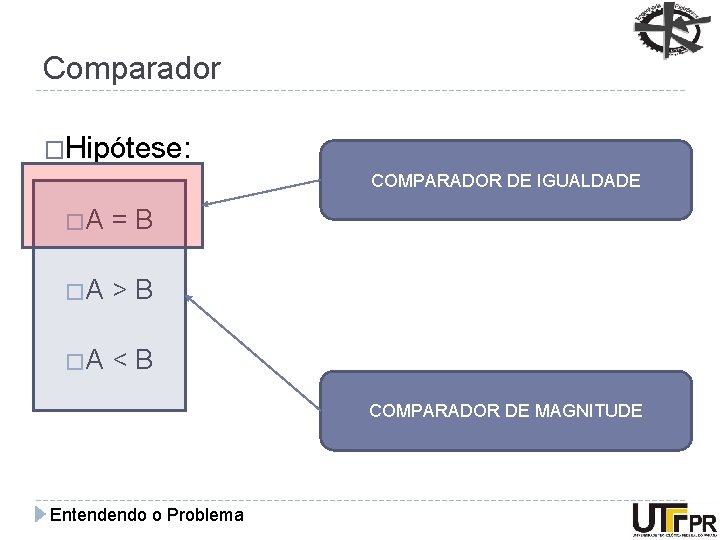 Comparador �Hipótese: COMPARADOR DE IGUALDADE �A =B �A >B �A <B COMPARADOR DE MAGNITUDE