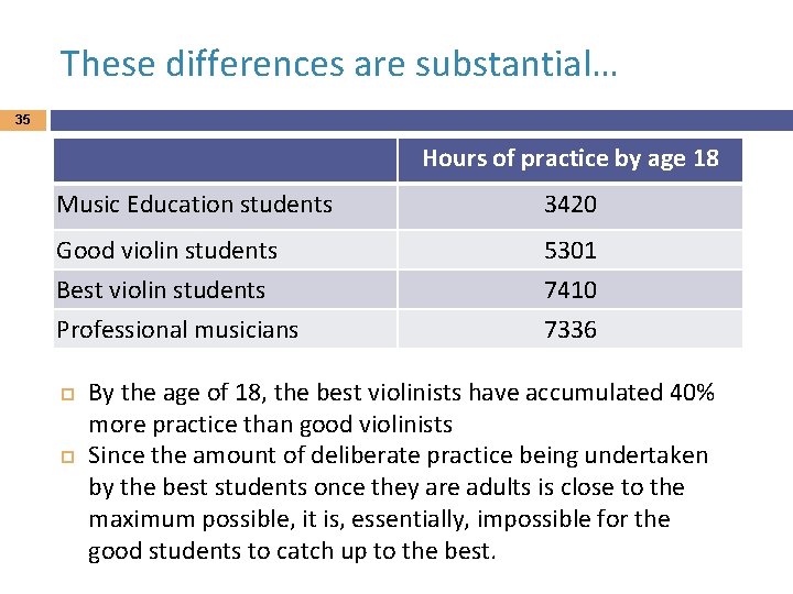 These differences are substantial… 35 Hours of practice by age 18 Music Education students