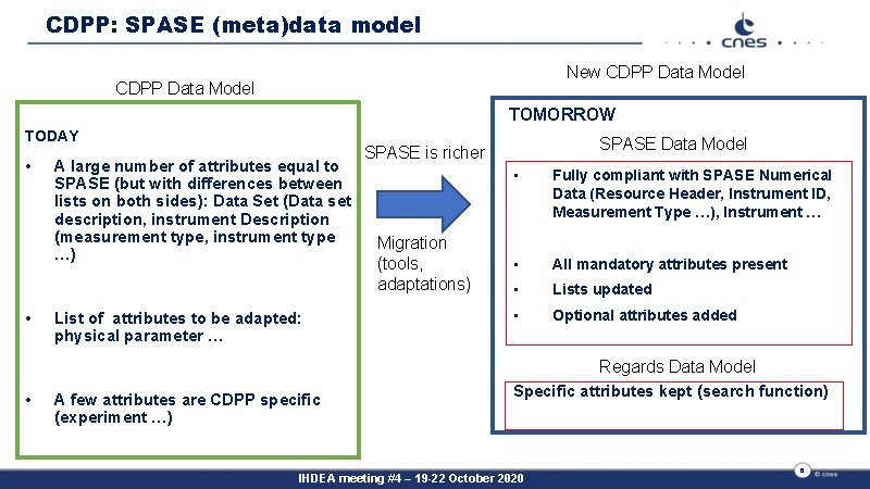 Map Cdpp IHDEA 4 0 ct 2020 CNES highlights Danile