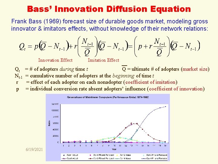 Bass’ Innovation Diffusion Equation Frank Bass (1969) forecast size of durable goods market, modeling