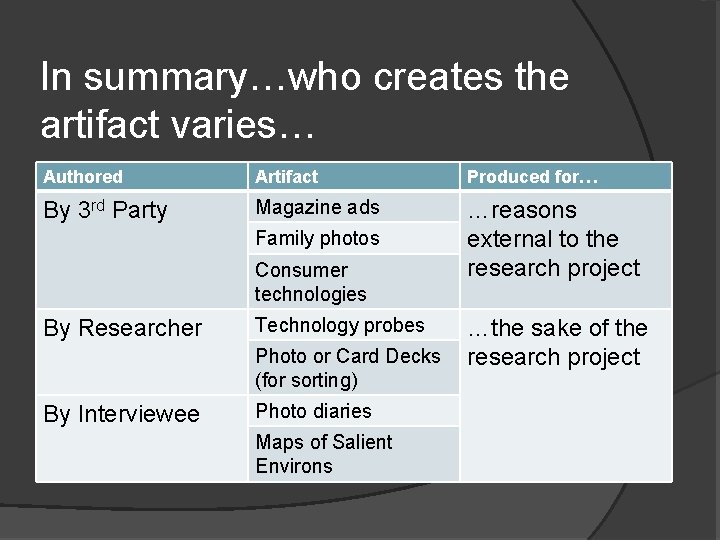 In summary…who creates the artifact varies… Authored Artifact Produced for… By 3 rd Party In summary…who creates the artifact varies… Authored Artifact Produced for… By 3 rd Party