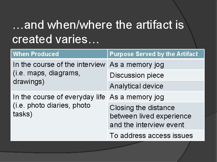 …and when/where the artifact is created varies… When Produced Purpose Served by the Artifact …and when/where the artifact is created varies… When Produced Purpose Served by the Artifact