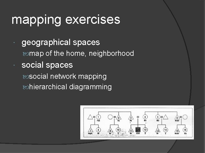 mapping exercises geographical spaces map of the home, neighborhood social spaces social network mapping mapping exercises geographical spaces map of the home, neighborhood social spaces social network mapping