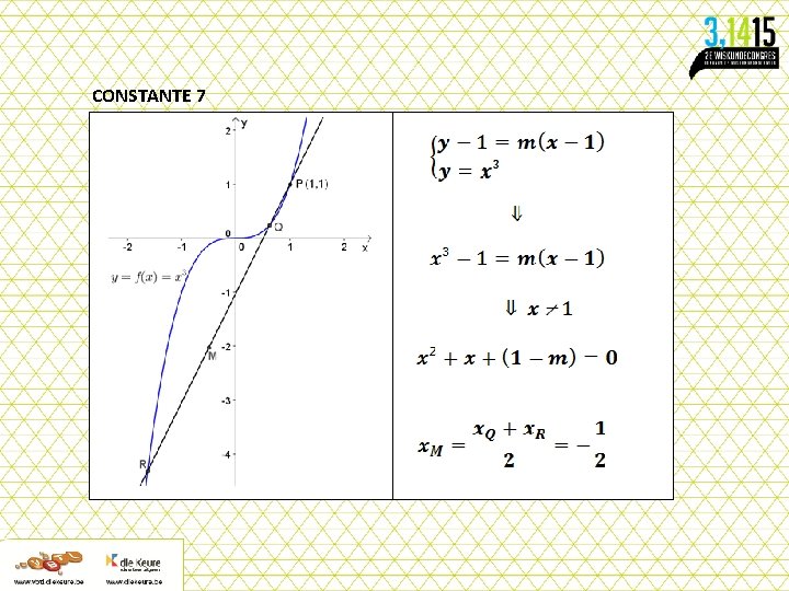 CONSTANTE 7 Op de grafiek van de veeltermfunctie met als voorschrift y = f(x)