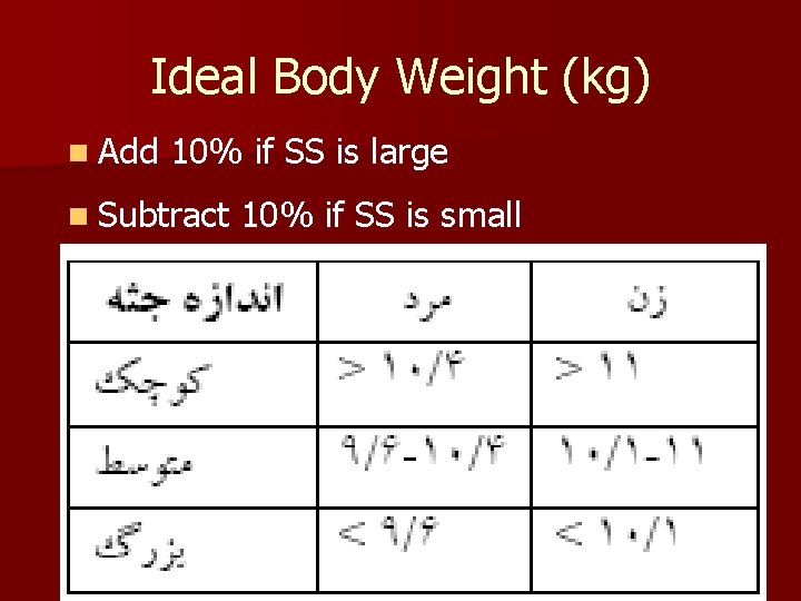 Ideal Body Weight (kg) n Add 10% if SS is large n Subtract 10%