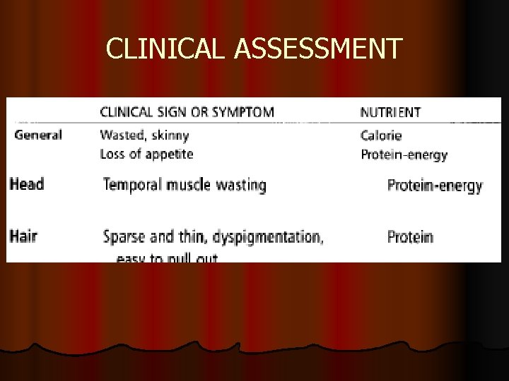 CLINICAL ASSESSMENT 