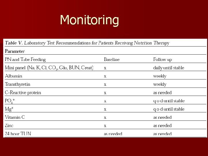 Monitoring 